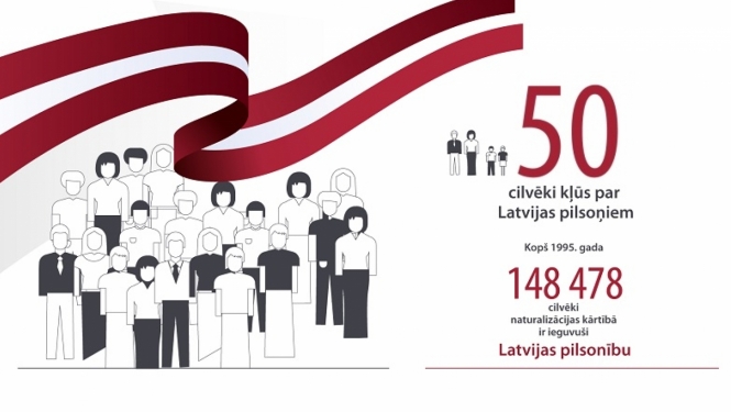 Latvijas pilsoņi