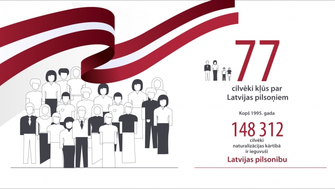 Latvijas pilsonībā uzņemtas 77 personas