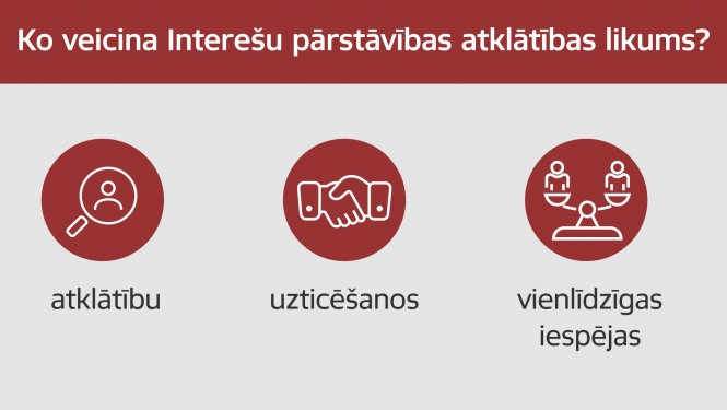lobēšanas likums