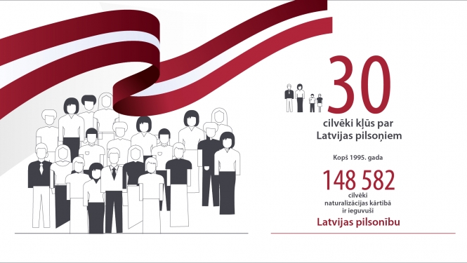 Latvijas pilsonībā uzņemtas 30 personas