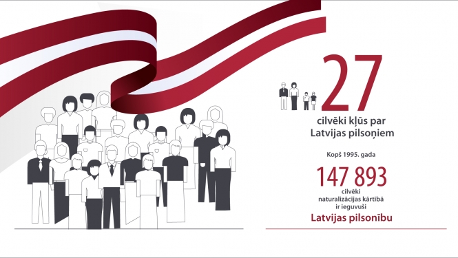 ilustratīvs attēls: pilsonībā uzņemto cilvēku skaits; avots: Valsts kanceleja