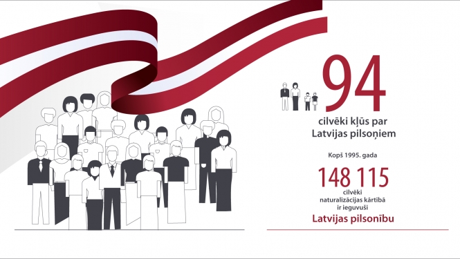 Zīmējums: Latvijas karogs, uzņemtie pilsoņi un skaitlis 94