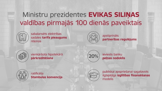 Ministru kabineta sēžu zāles foto un uz ta rakstīts "Ministru prezidentes Evikas Siliņas valdības pirmajās 100 dienās paveiktais"