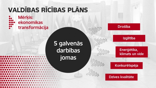 Valdības rīcības plāns