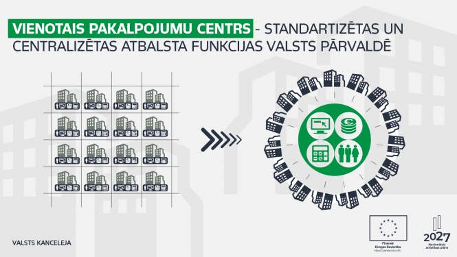 Valsts pārvaldes atbalsta funkciju centralizācija