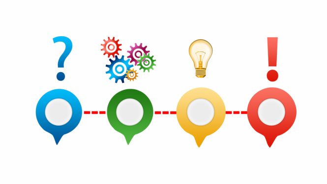 Jautājuma zīme, izsaukuma zīme, zobratiņi un spuldzīte