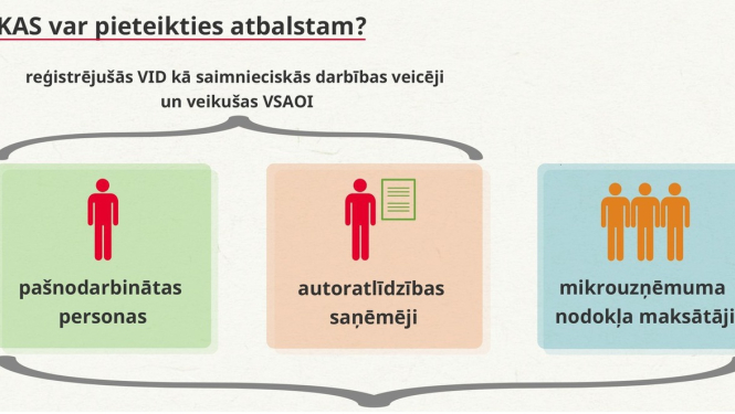Uz dīkstāves pabalstu varēs pretendēt arī pašnodarbinātās personas – autoratlīdzību saņēmēji