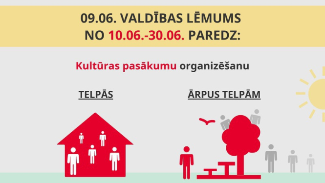 Valdība no 10. līdz 30. jūnijam palielina apmeklētāju skaitu kultūras pasākumos: telpās līdz 100 personām, ārtelpās līdz 300 personām