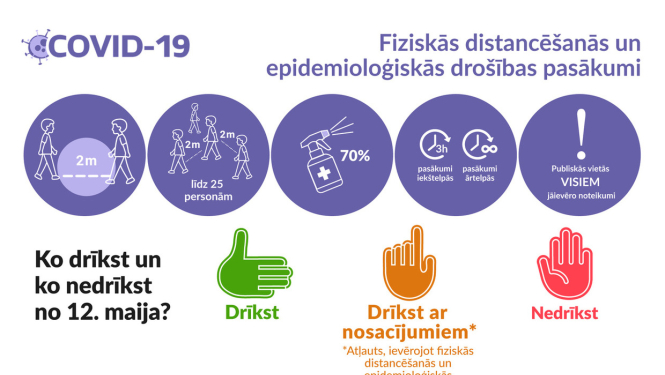 Apkopojums: Ko drīkst un ko nedrīkst darīt no 12.maija?