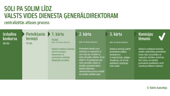 Sāk meklēt jauno Valsts vides dienesta ģenerāldirektoru