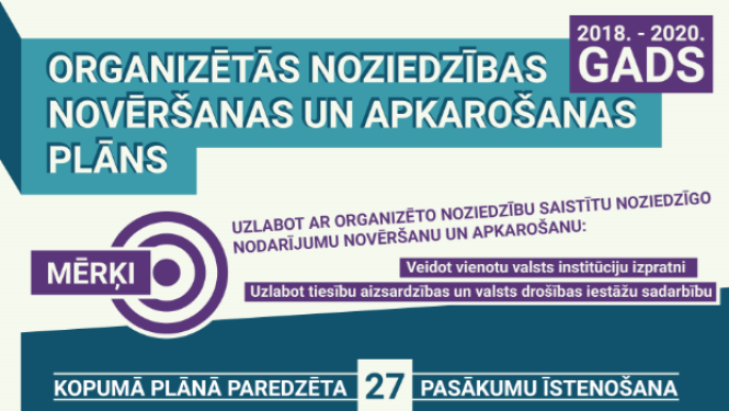 Valdība apstiprina Organizētās noziedzības novēršanas un apkarošanas plānu