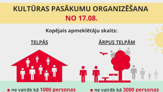 No 17. augusta mainīti nosacījumi kultūras pasākumu organizēšanai
