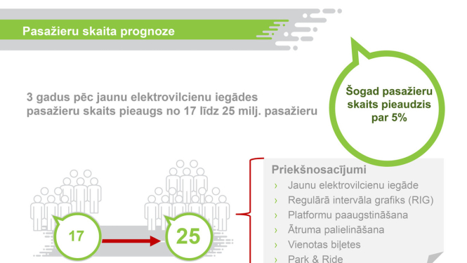 “Pasažieru vilciens” mēneša laikā varēs paziņot jauno elektrovilcienu iepirkuma rezultātus