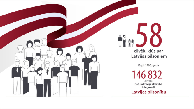 Latvijas pilsonībā uzņemtas 58 personas