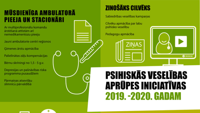 Ministru kabinets apstiprina Veselības ministrijas psihiskās veselības pakalpojumu uzlabošanas plānu