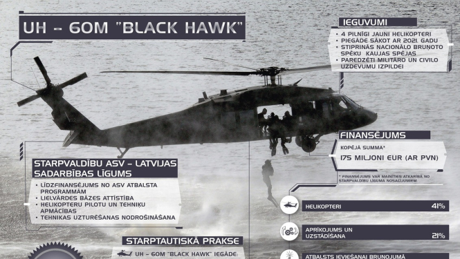 Ministru kabinets atbalsta četru helikopteru UH-60M “Black Hawk” iegādi starpvaldību līguma ietvaros