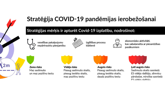 Stratēģija Covid-19 infekcijas izplatības ierobežošanai sabiedrības veselības pasargāšanas nolūkā