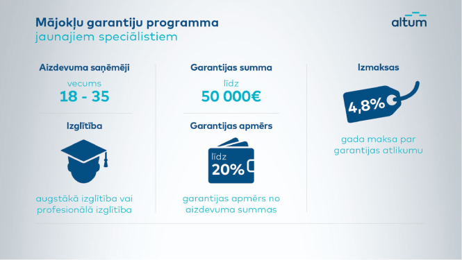 No marta valsts garantijas mājokļa iegādei pieejamas arī jaunajiem speciālistiem