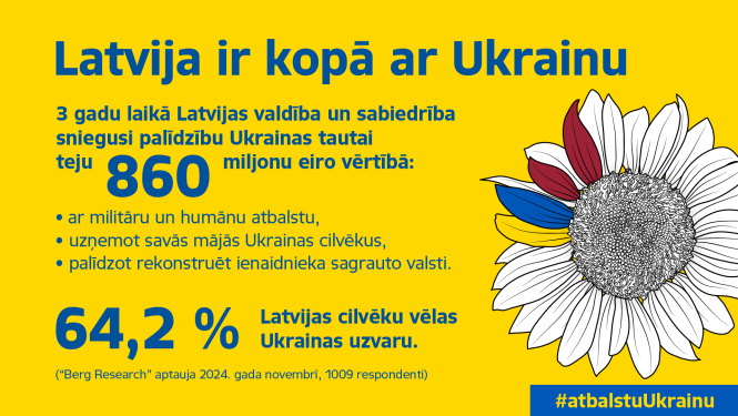 Latvija ir kopā ar Ukrainu