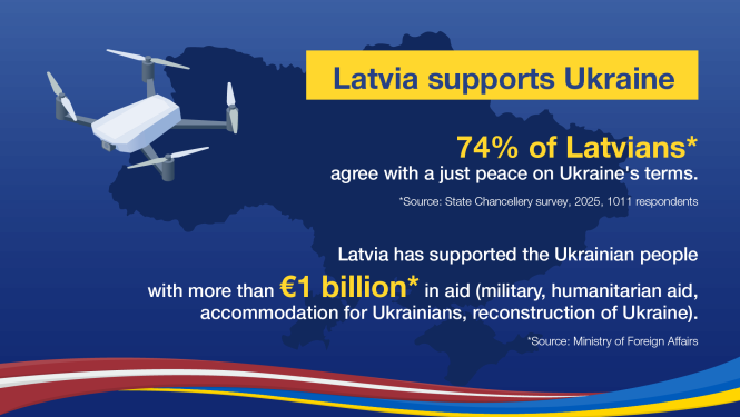 Ukraine's resistance to Russia reflects western values