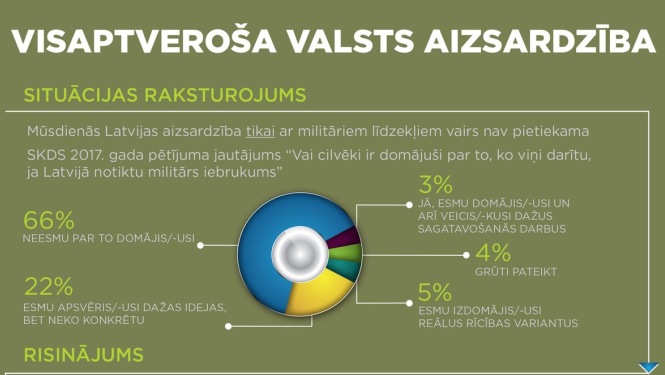 Latvijā uzsāks visaptverošas valsts aizsardzības sistēmas ieviešanu
