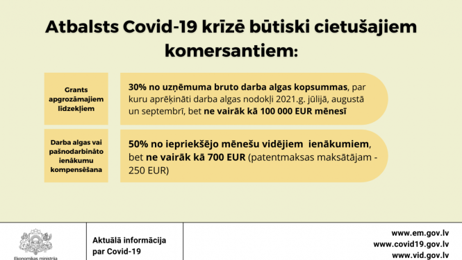 Atbalsts Covid-19 krīzē būtiski cietušajiem komersantiem
