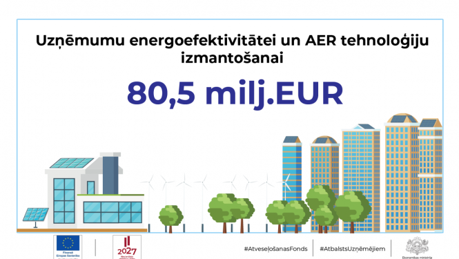 Atveseļošanas fonda atbalsta programma