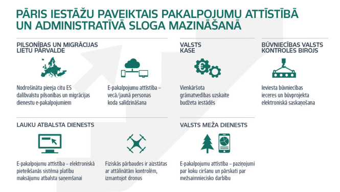Valsts pārvaldes reformu plāna 2018. gada fokuss – darbinieki, funkcijas un pakalpojumi