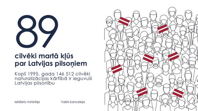 Latvijas pilsonībā uzņemtas 89 personas