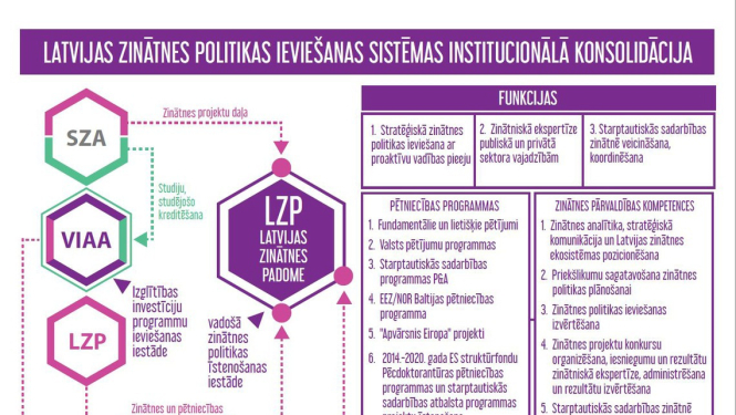 Stratēģiski virzīta un efektīva Latvijas zinātnes politikas ieviešana