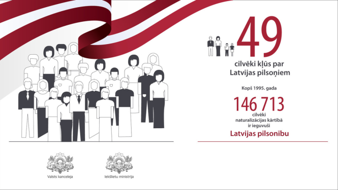 Latvijas pilsonībā uzņemtas 49 personas