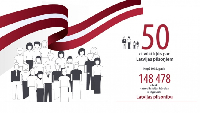 Latvijas pilsoņi