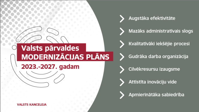 Modernizācijas plāns