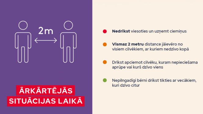 Cilvēku iekonas par 2m distanci