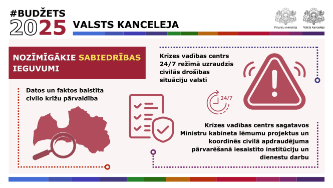 Valsts kancelejas budžeta 2025. gadam nozīmīgākie sabiedrības ieguvumi