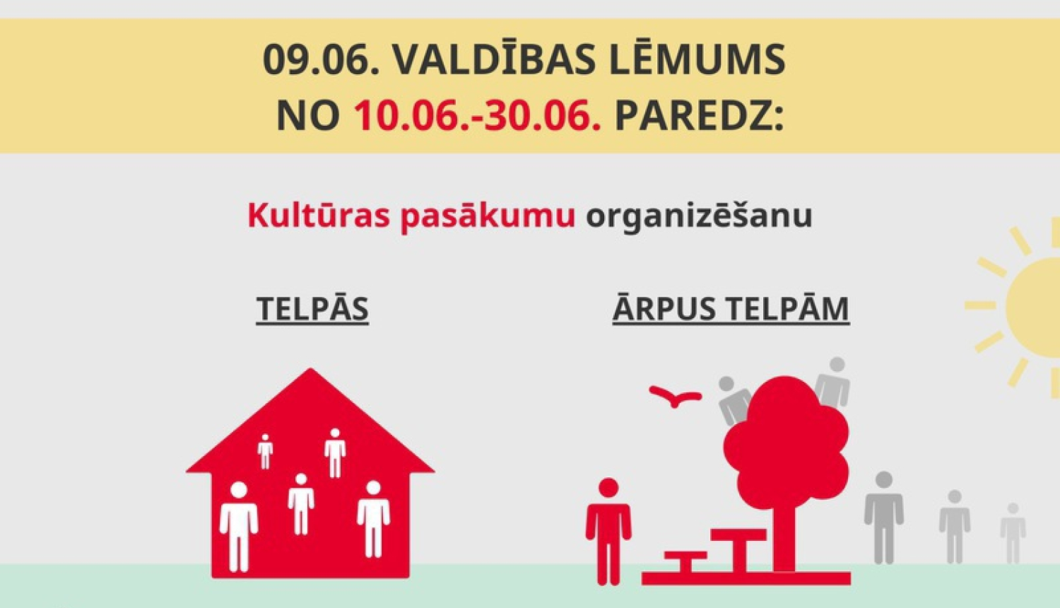 Valdība no 10. līdz 30. jūnijam palielina apmeklētāju skaitu kultūras pasākumos: telpās līdz 100 personām, ārtelpās līdz 300 personām