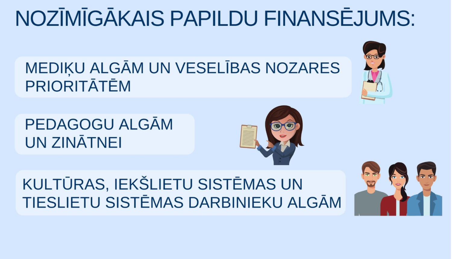 Fiskālās telpas apmērs nākamgad ir 192,4 miljoni eiro