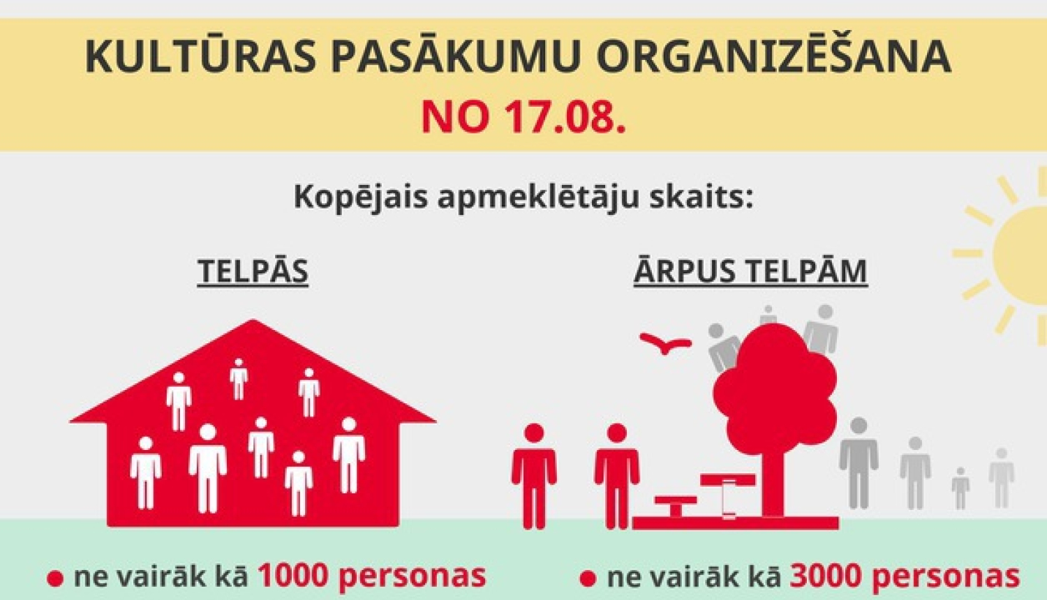 No 17. augusta mainīti nosacījumi kultūras pasākumu organizēšanai