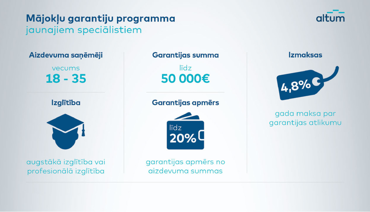 No marta valsts garantijas mājokļa iegādei pieejamas arī jaunajiem speciālistiem