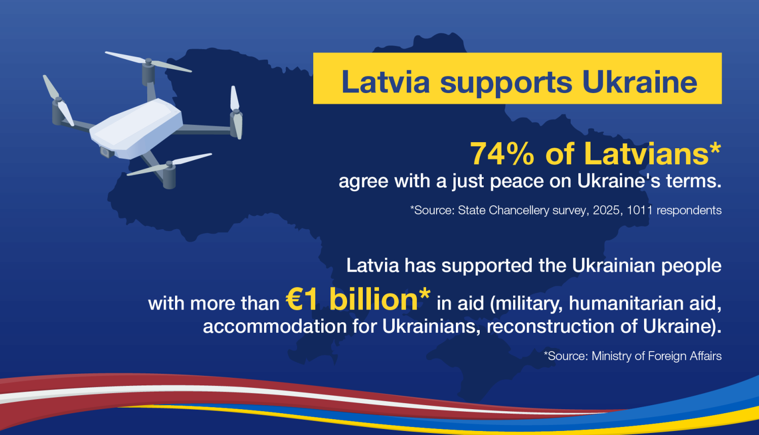 Ukraine's resistance to Russia reflects western values