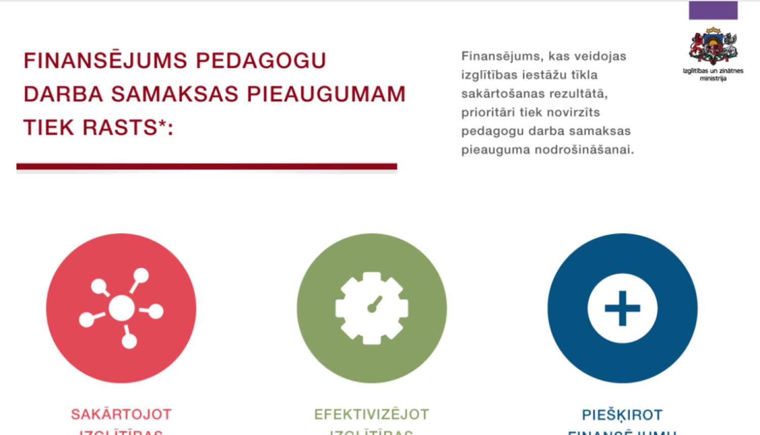 88 pašvaldības saņems papildu finansējumu pedagogu darba samaksai