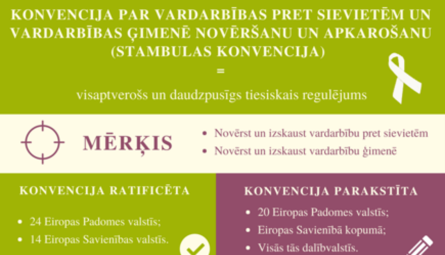 Labklājības ministrijā izstrādāts likumprojekts par Stambulas konvencijas ratifikāciju