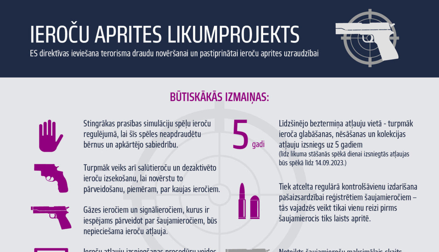 Jaunais ieroču aprites regulējums ievieš vienotas prasības ES