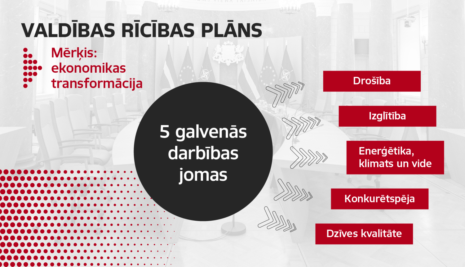 Valdības rīcības plāns