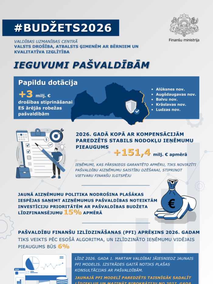 Budžeta infografika, kurā attēloti ieguvumi pašvaldībām