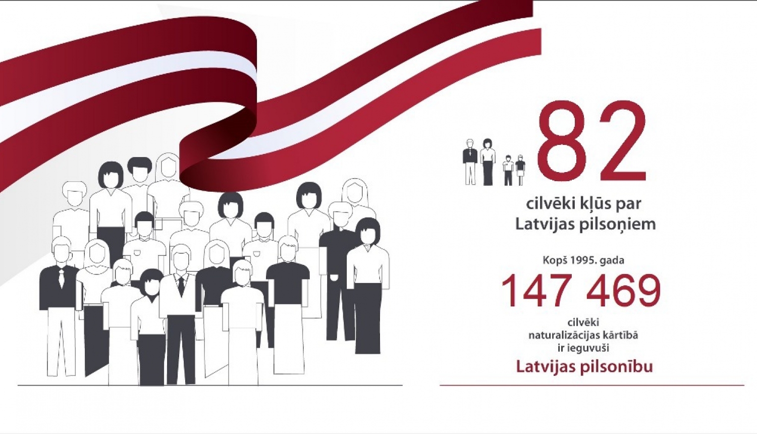 Latvijas pilsonībā uzņemtas 82 personas