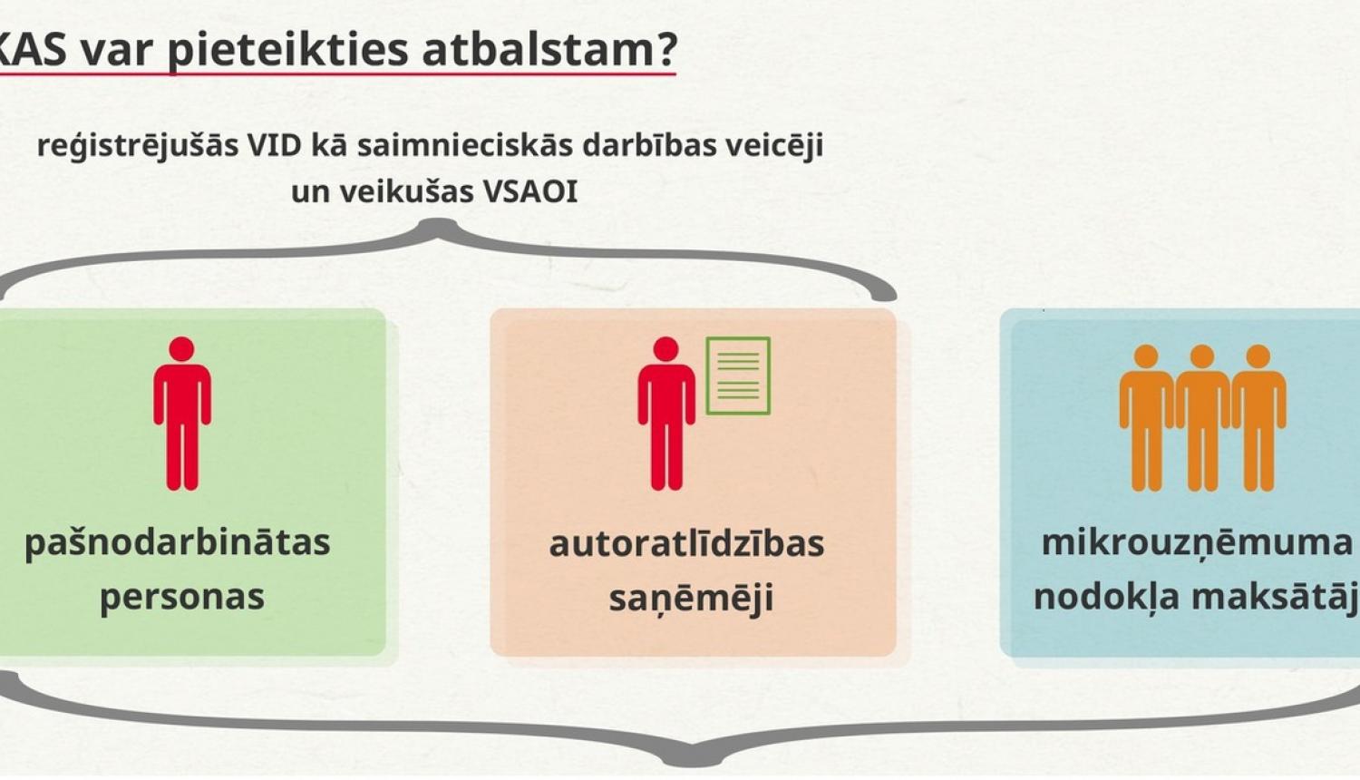 Uz dīkstāves pabalstu varēs pretendēt arī pašnodarbinātās personas – autoratlīdzību saņēmēji