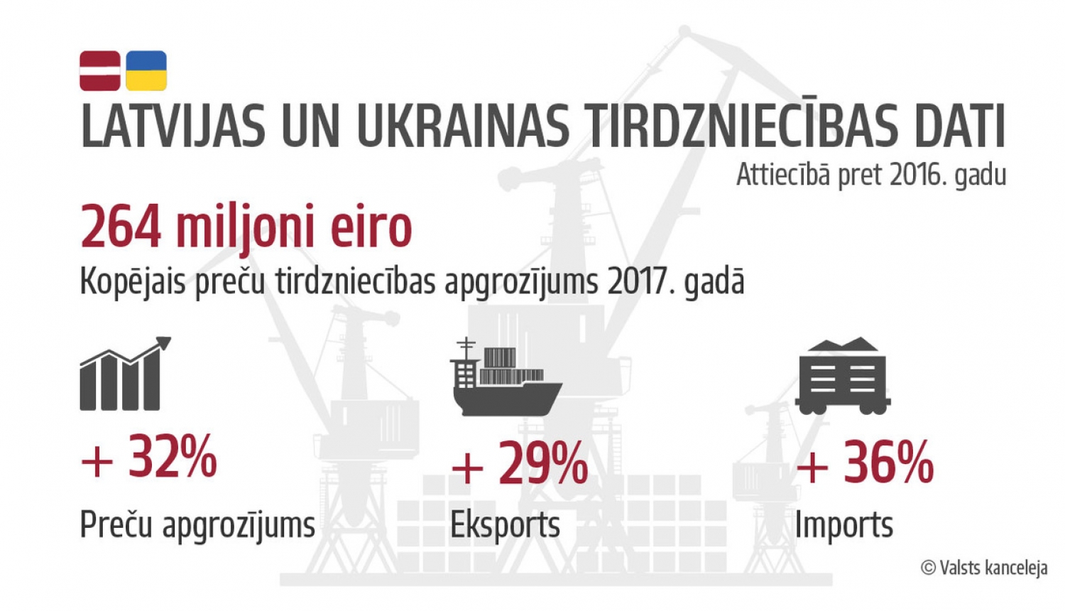 Ministru prezidents ar Ukrainas premjeru pārrunās ekonomiskās sadarbības un drošības jautājumus