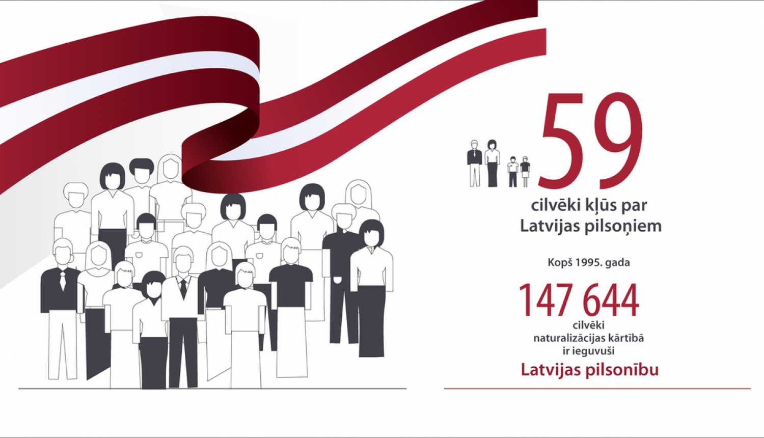 Latvijas pilsonībā uzņemtas 59 personas