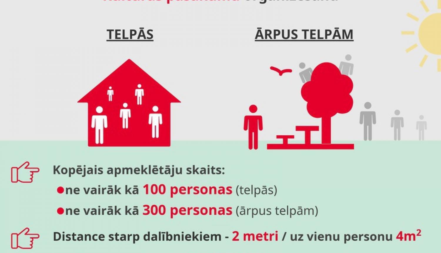 Valdība no 10. līdz 30. jūnijam palielina apmeklētāju skaitu kultūras pasākumos: telpās līdz 100 personām, ārtelpās līdz 300 personām